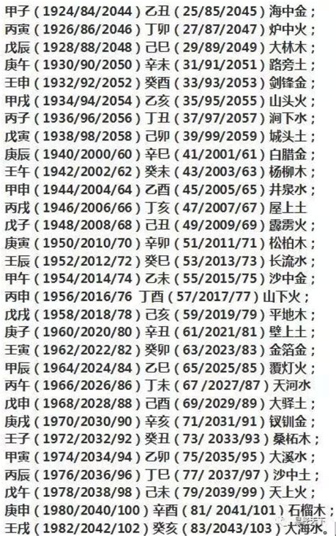 1984年五行|1984年到底是金命还是木命？1984年属鼠金命缺什么？